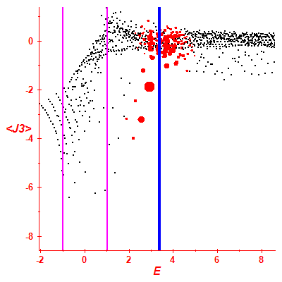 Peres lattice <J3>